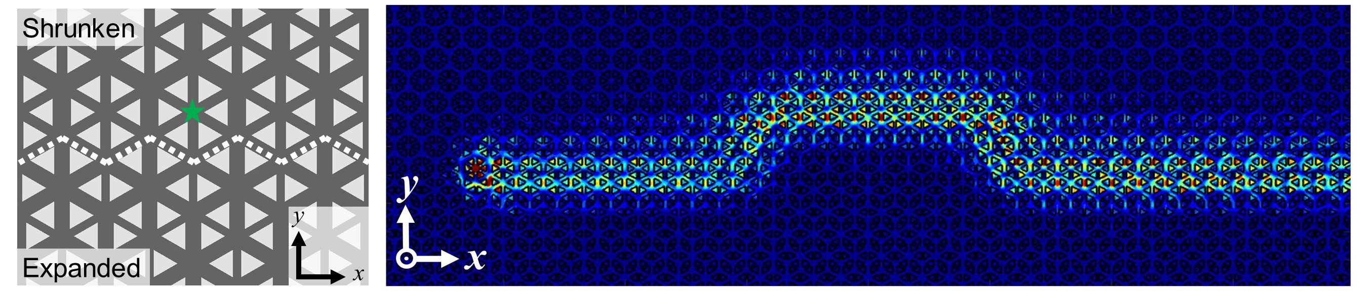 Schematic and electric field intensity simulation of a topological edge state